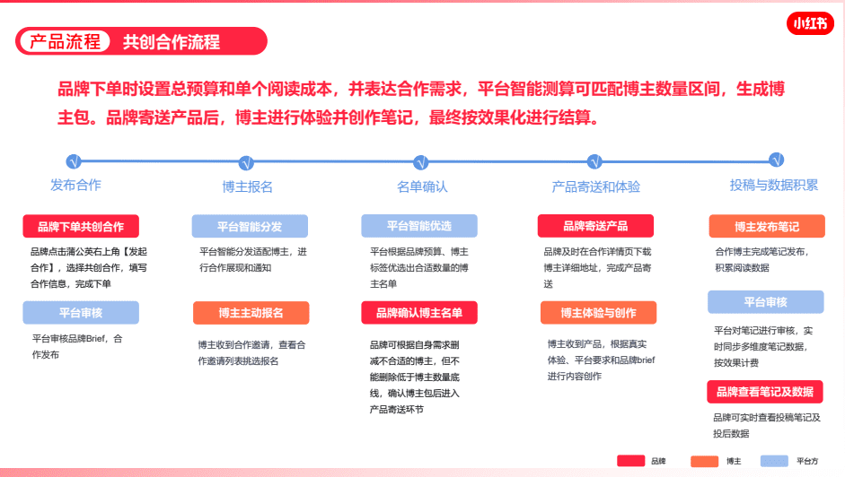 如何篩選小紅書優(yōu)質博主？零基礎博主投放攻略V1.0