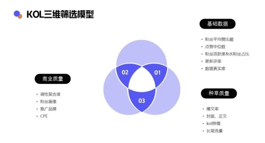 如何篩選小紅書優(yōu)質博主？零基礎博主投放攻略V1.0