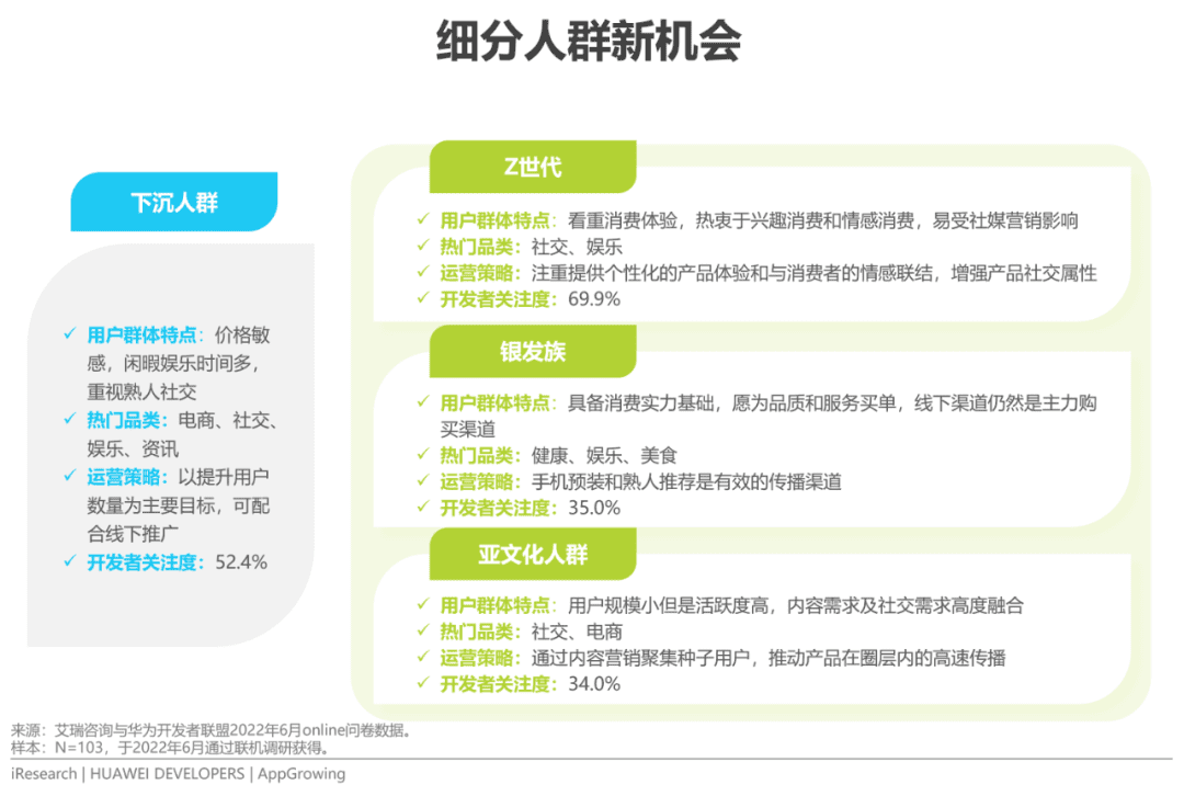 2022年移動應(yīng)用運(yùn)營增長洞察白皮書