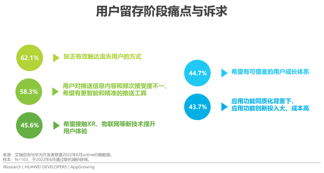 2022年移動應(yīng)用運(yùn)營增長洞察白皮書