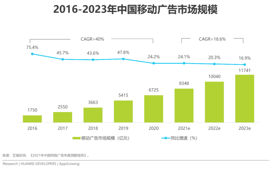 2022年移動應(yīng)用運(yùn)營增長洞察白皮書