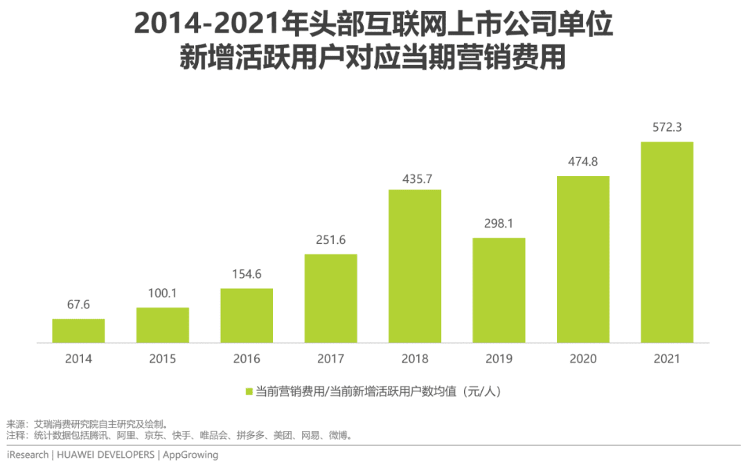 2022年移動應(yīng)用運(yùn)營增長洞察白皮書