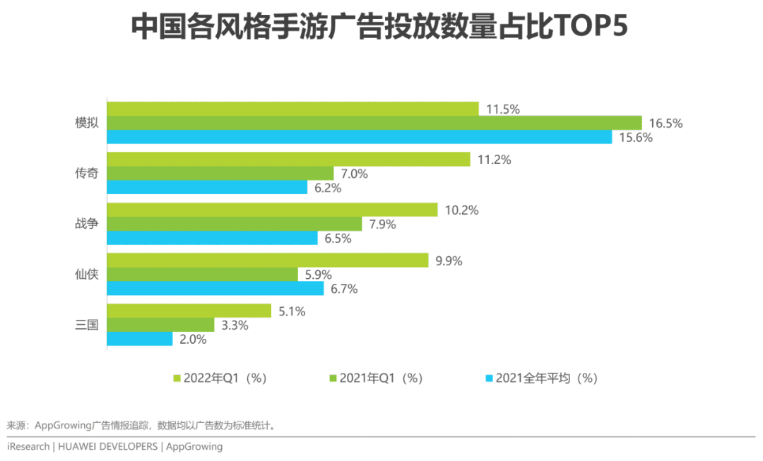 2022年移動應(yīng)用運(yùn)營增長洞察白皮書