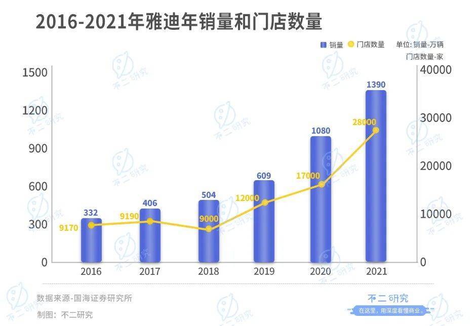 靠“小電驢”暴富，雅迪VS愛瑪，誰是電動兩輪車“新龍頭”？?