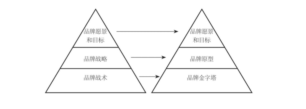 《營銷長尾》26句金句思考（干貨筆記）