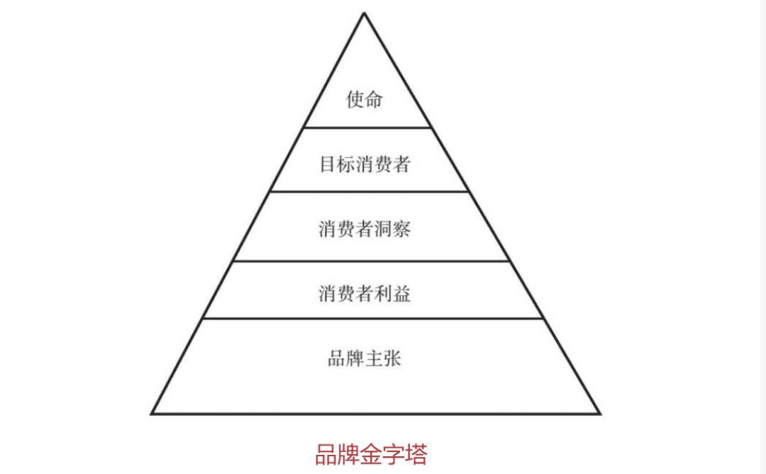 《營銷長尾》26句金句思考（干貨筆記）