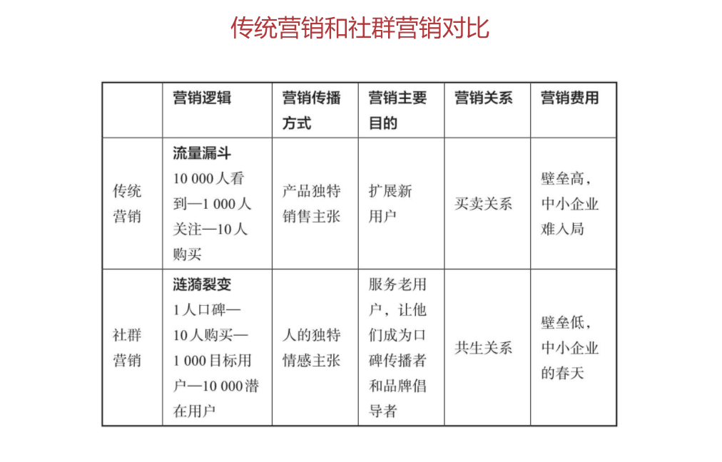 《營銷長尾》26句金句思考（干貨筆記）