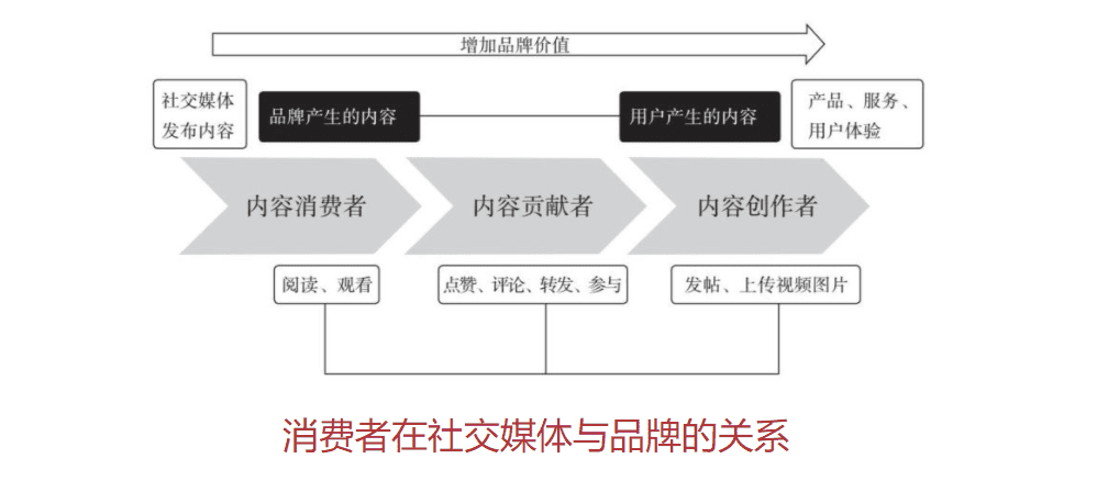 《營銷長尾》26句金句思考（干貨筆記）