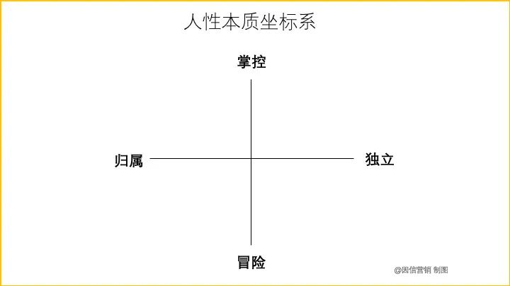 學(xué)習(xí)運(yùn)動(dòng)品牌背后的策略與創(chuàng)意 |?因信營(yíng)銷