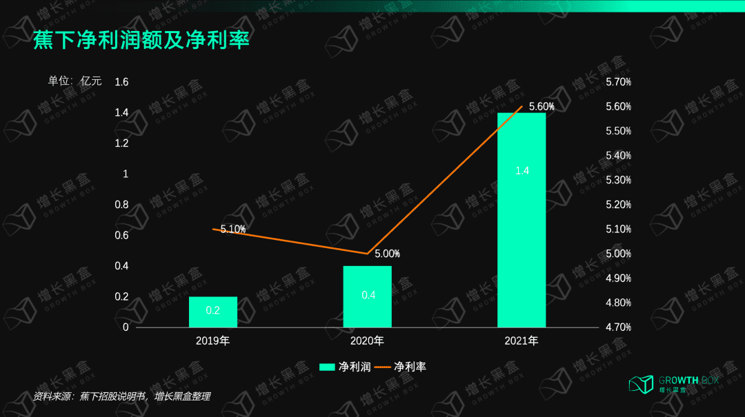 8000字解讀蕉下：拿什么打破新消費虧錢魔咒｜增長黑盒Growthbox