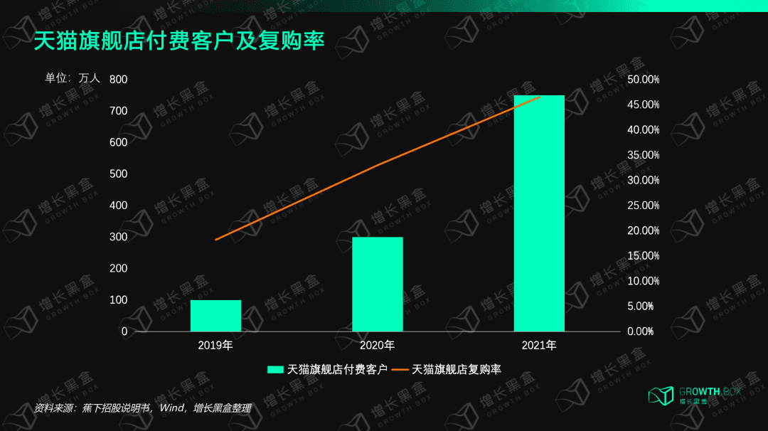 8000字解讀蕉下：拿什么打破新消費虧錢魔咒｜增長黑盒Growthbox