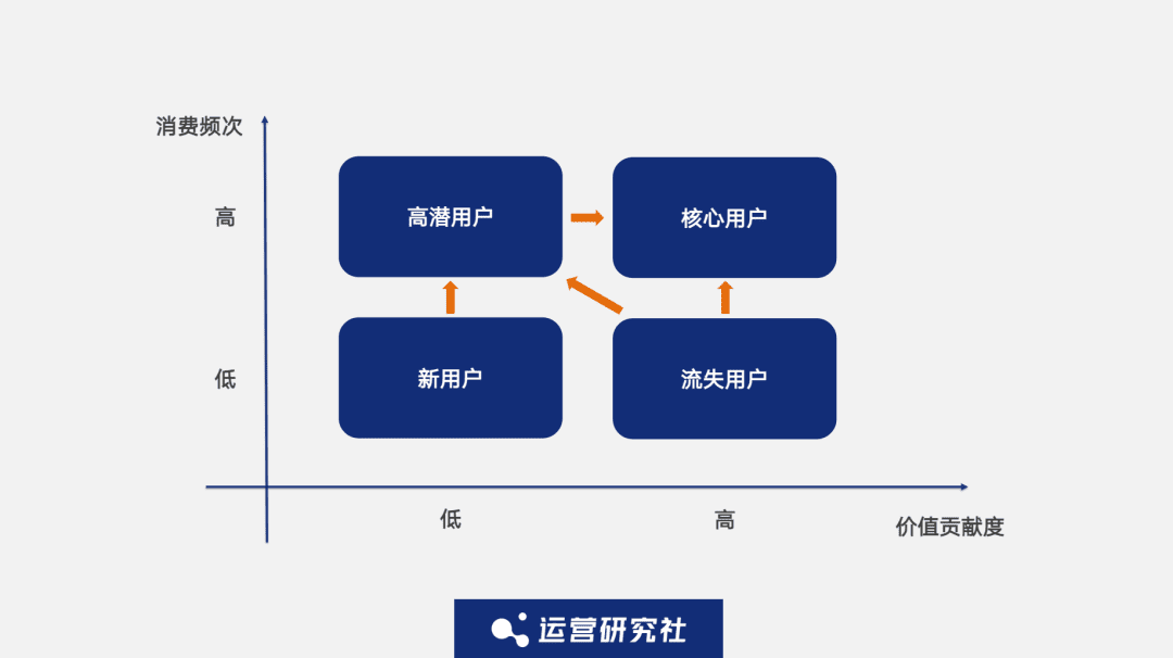 對話永輝：我們是如何沉淀1億私域用戶的｜運(yùn)營研究社