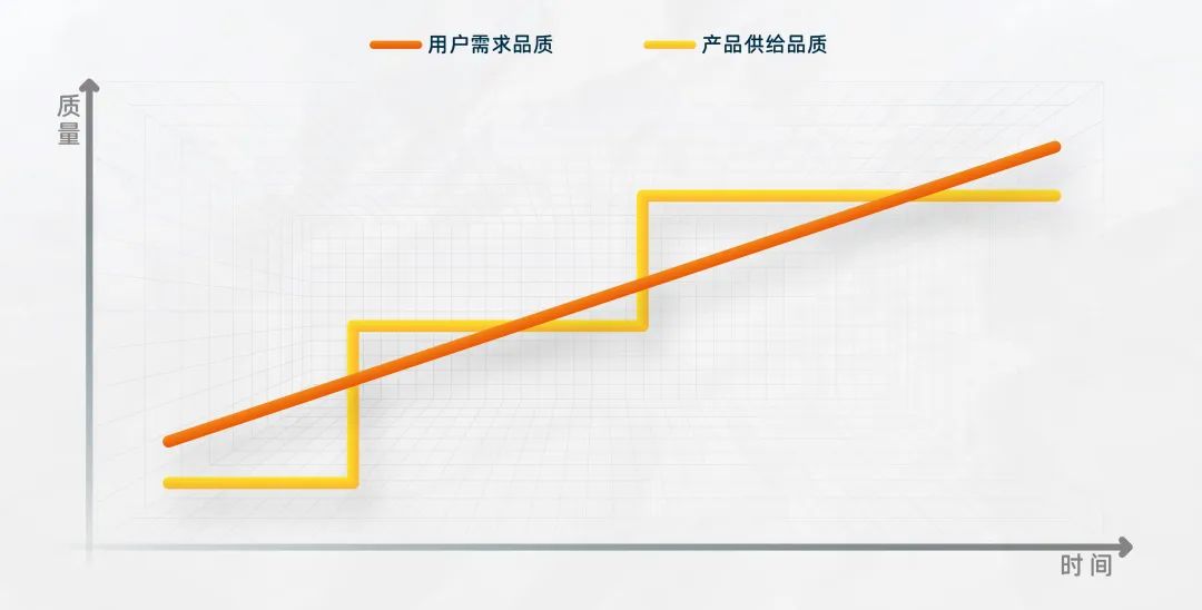 新消費(fèi)品牌做錯(cuò)了什么｜時(shí)趣