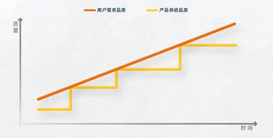 新消費(fèi)品牌做錯(cuò)了什么｜時(shí)趣