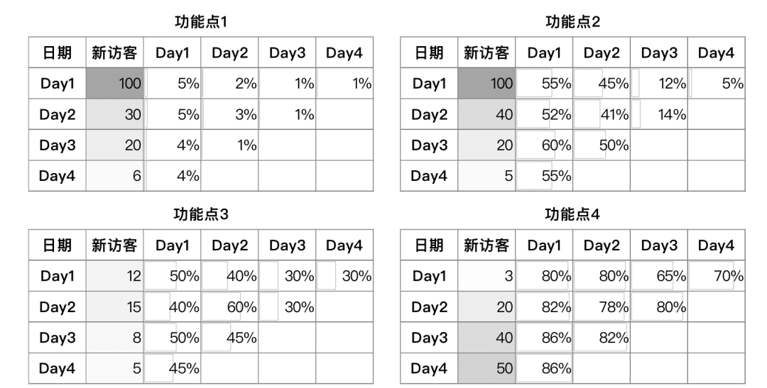 楊堃：B端產(chǎn)品的運(yùn)營(yíng)管理