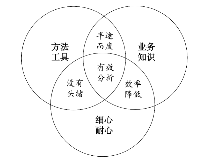 楊堃：B端產(chǎn)品的運(yùn)營(yíng)管理