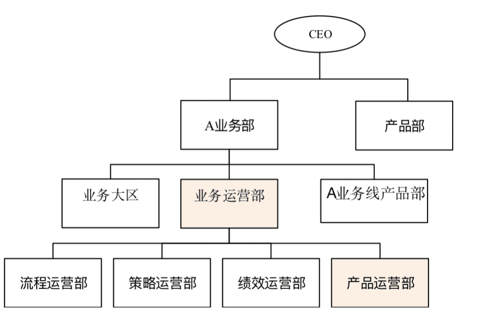 楊堃：B端產(chǎn)品的運(yùn)營(yíng)管理