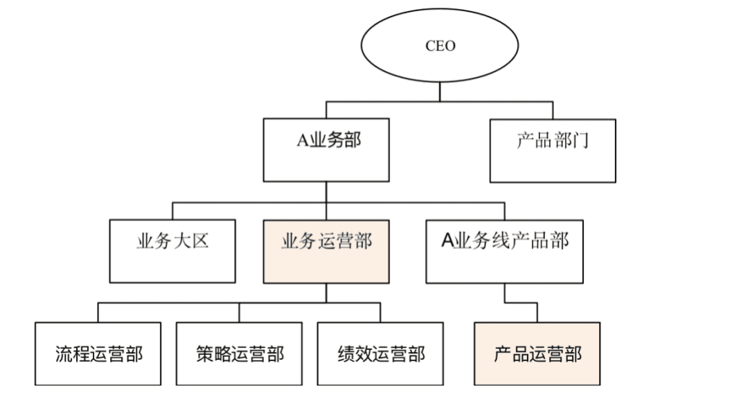 楊堃：B端產(chǎn)品的運(yùn)營(yíng)管理