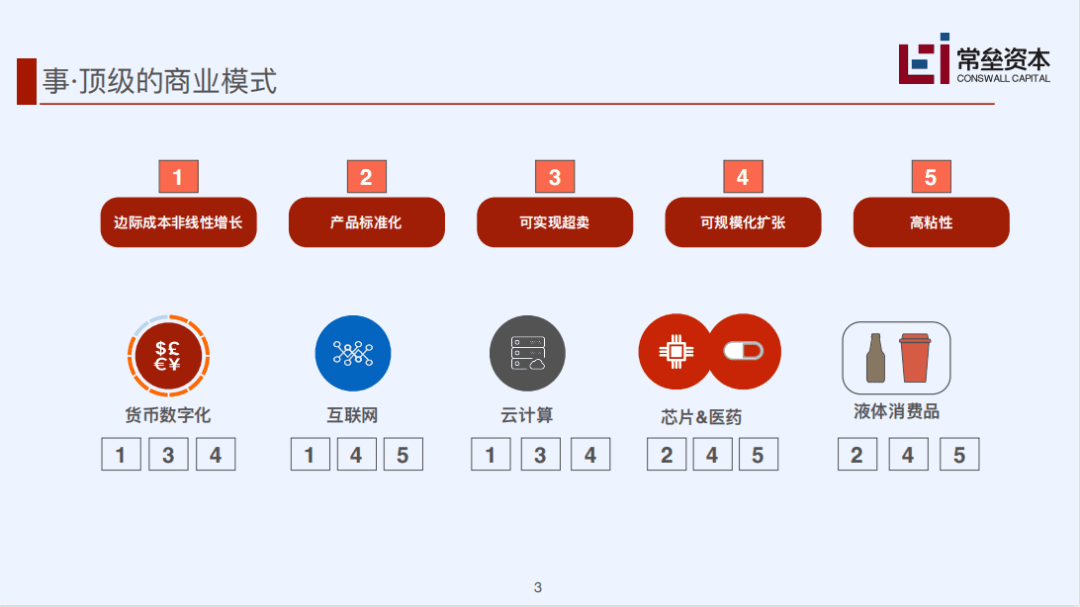 常磊資本的SaaS深度分析：中美SaaS差距