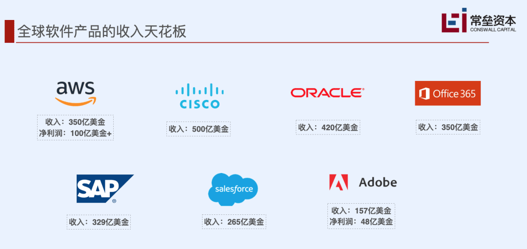 常磊資本的SaaS深度分析：中美SaaS差距