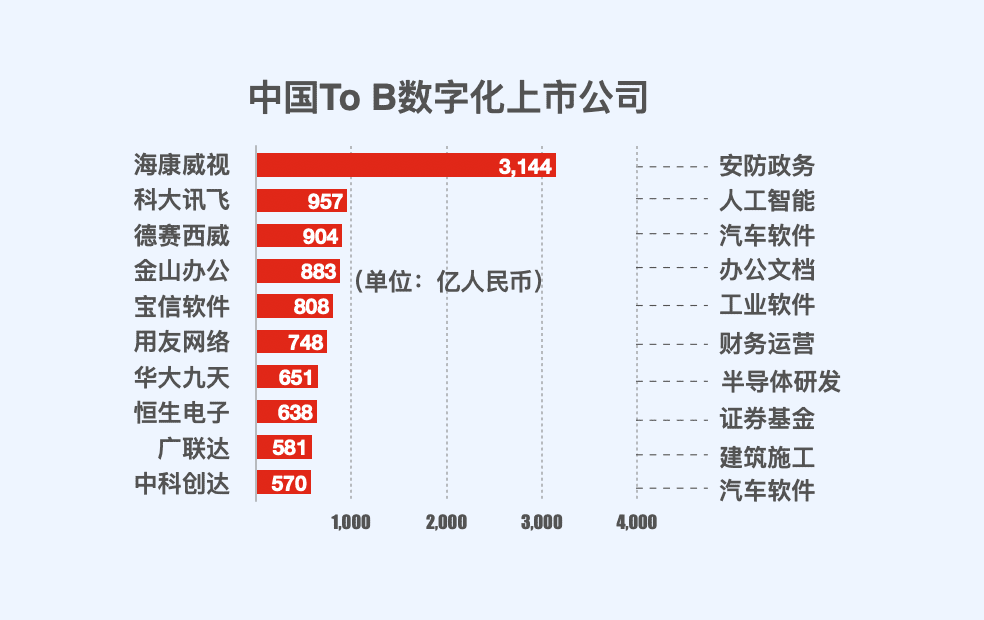 常磊資本的SaaS深度分析：中美SaaS差距