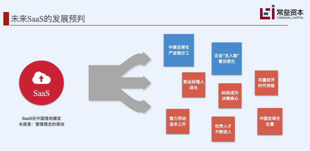 常磊資本的SaaS深度分析：中美SaaS差距