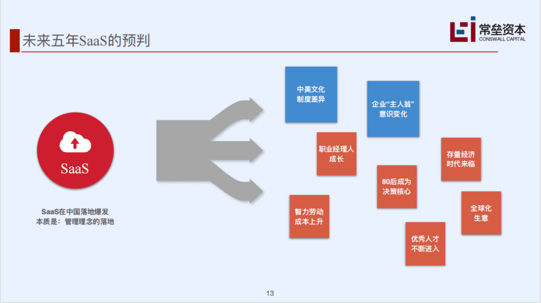 常磊資本的SaaS深度分析：中美SaaS差距