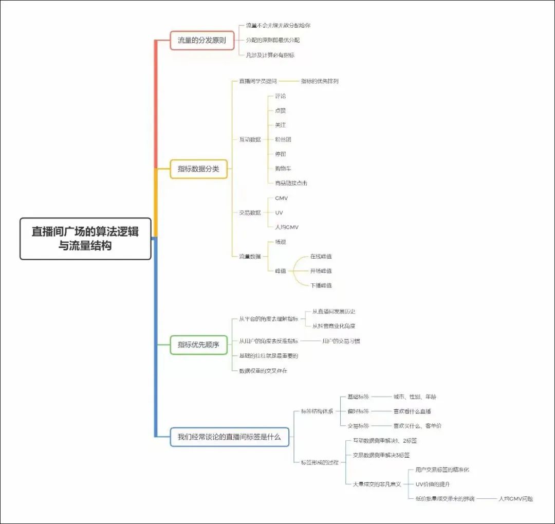 抖音“放棄”興趣推薦，上線“內(nèi)容偏好設置”功能｜新播場