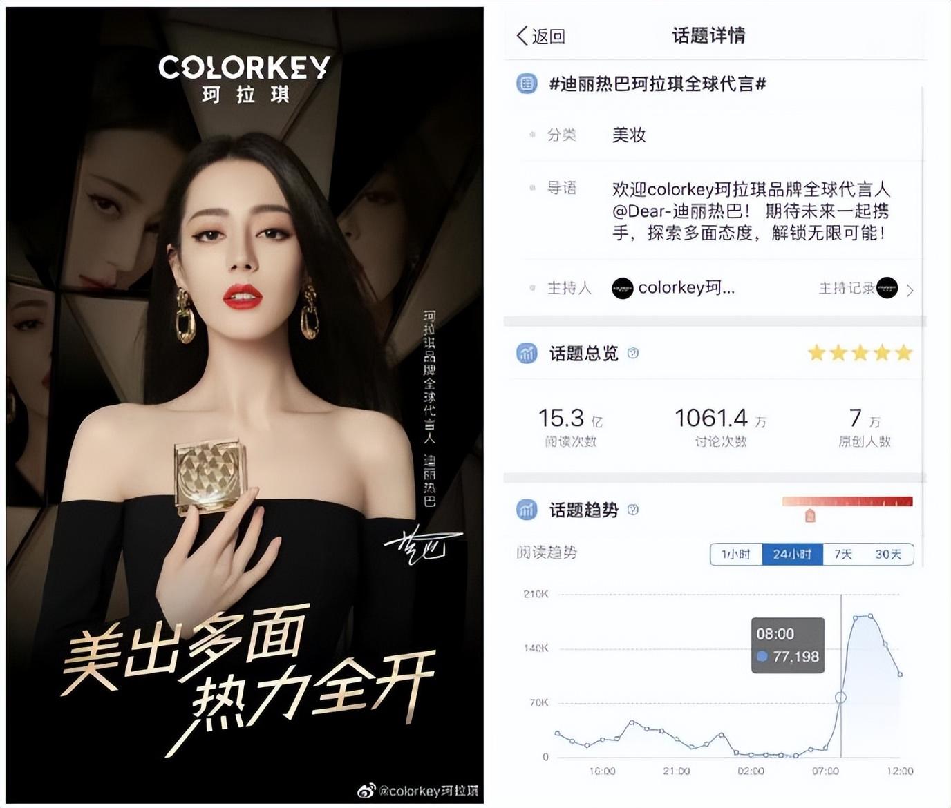 王偉：全域解密，Colorkey的突圍秘籍