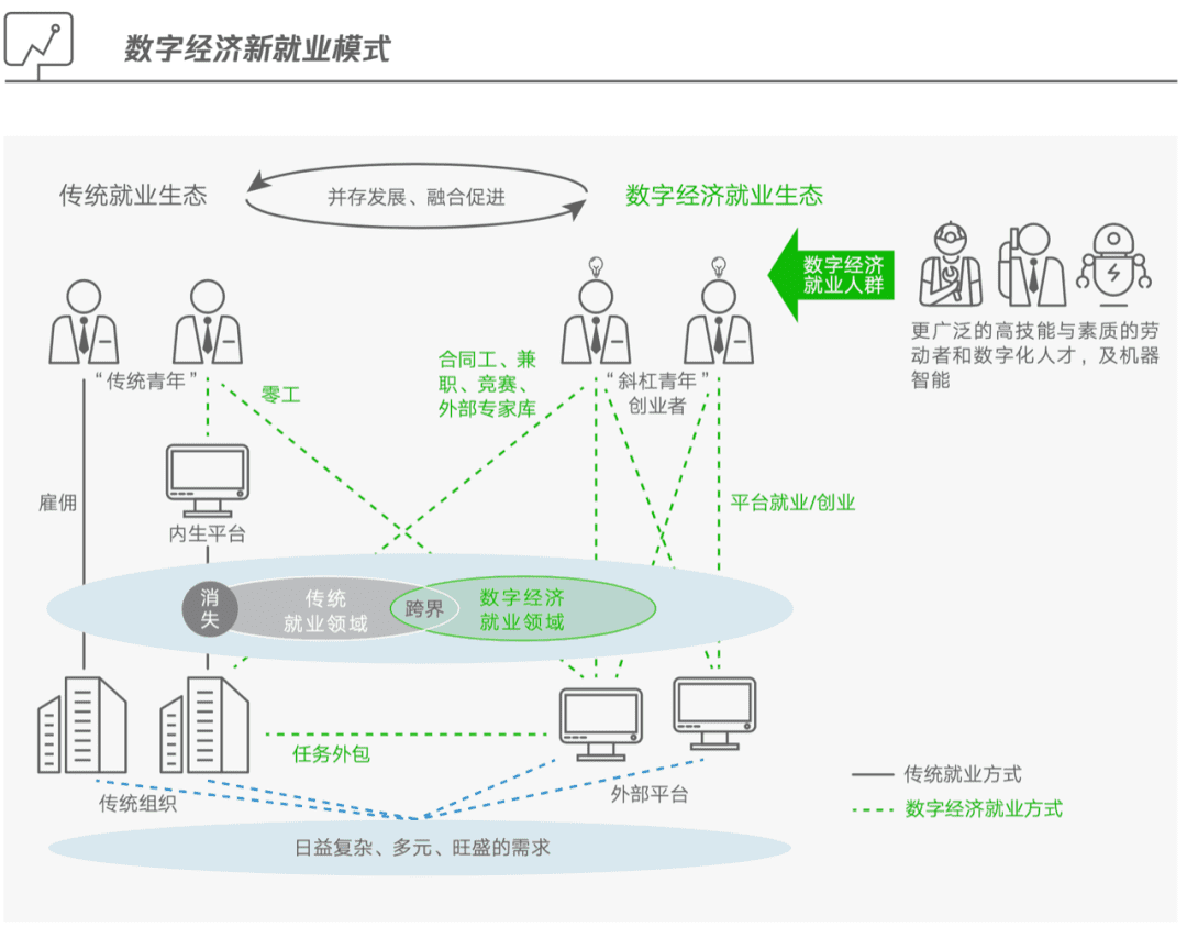 李清樂(lè)：私域經(jīng)營(yíng)如何做到個(gè)人職業(yè)成長(zhǎng)，與行業(yè)、公司的成長(zhǎng)相得益彰｜鯨商