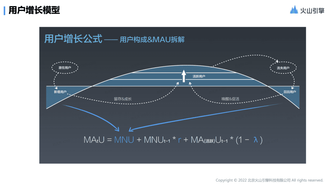 深度解析字節(jié)跳動的增長模型