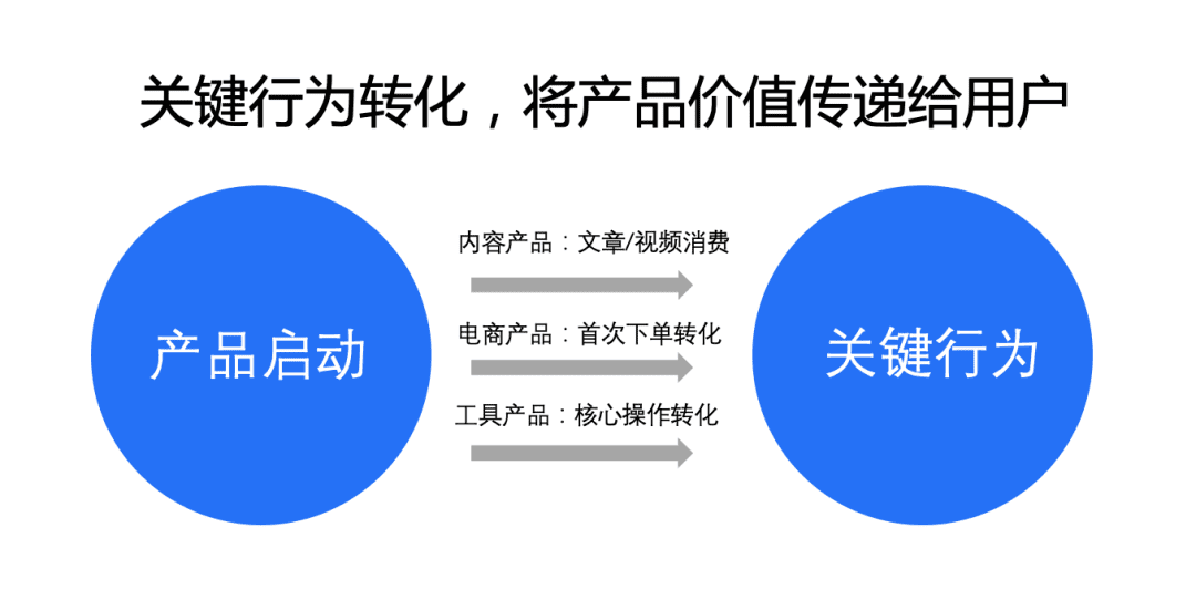 深度解析字節(jié)跳動的增長模型