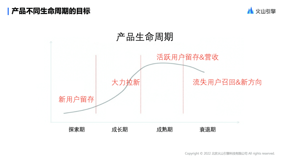 深度解析字節(jié)跳動的增長模型