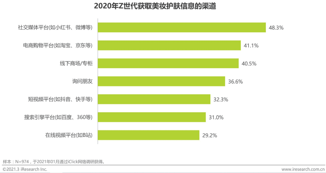 化妝品的成分之戰(zhàn)：美麗修行競品分析報告