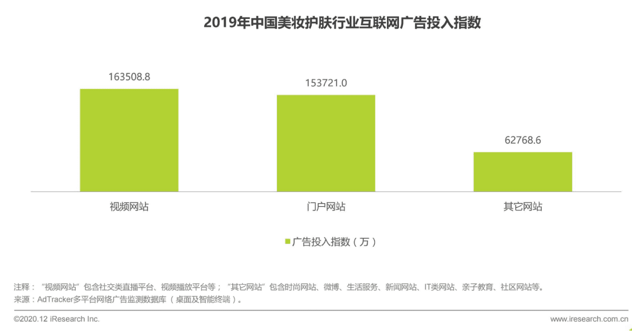 化妝品的成分之戰(zhàn)：美麗修行競品分析報告