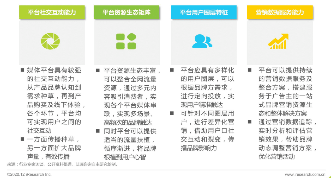 化妝品的成分之戰(zhàn)：美麗修行競品分析報告