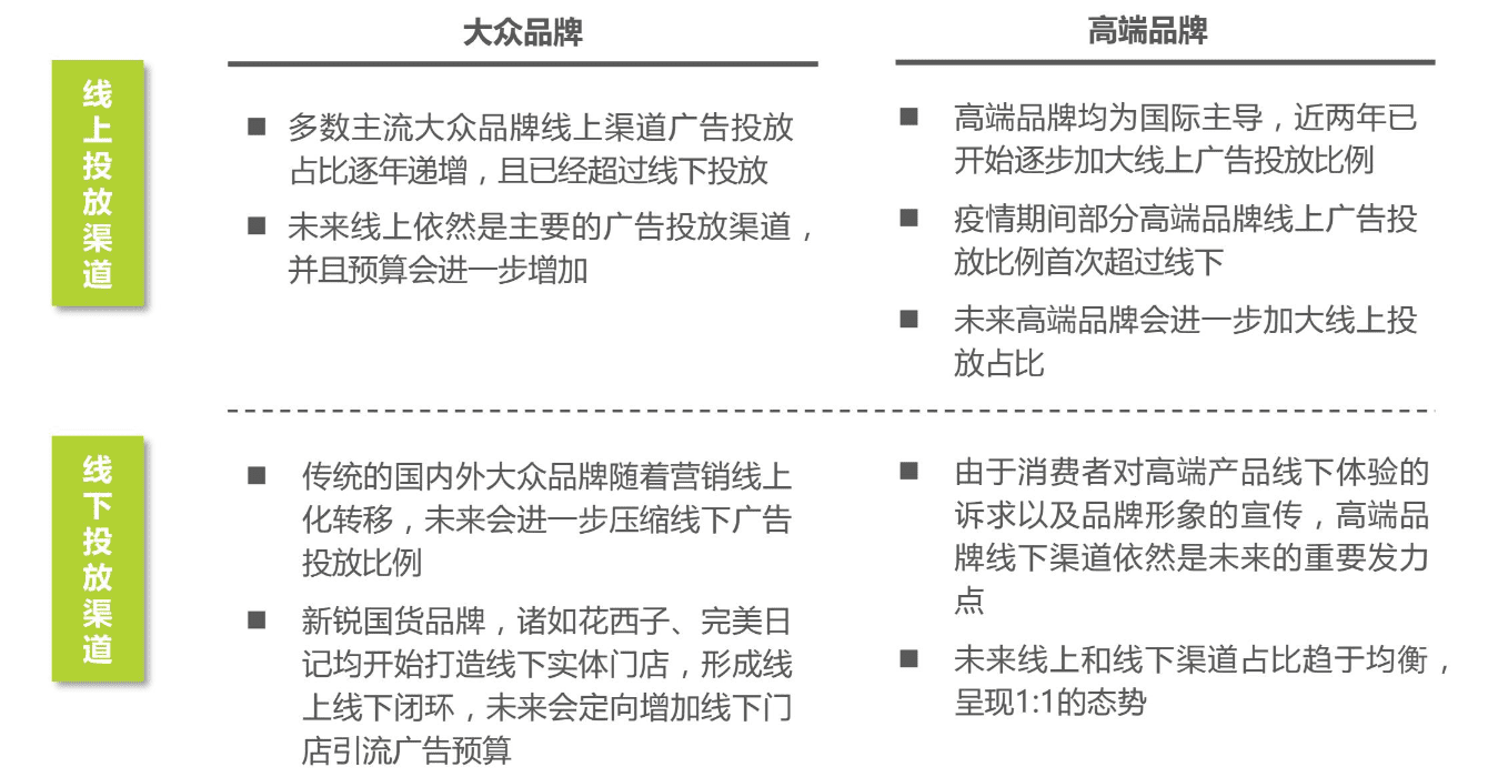 化妝品的成分之戰(zhàn)：美麗修行競品分析報告