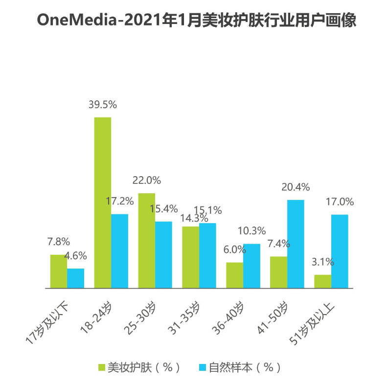 化妝品的成分之戰(zhàn)：美麗修行競品分析報告