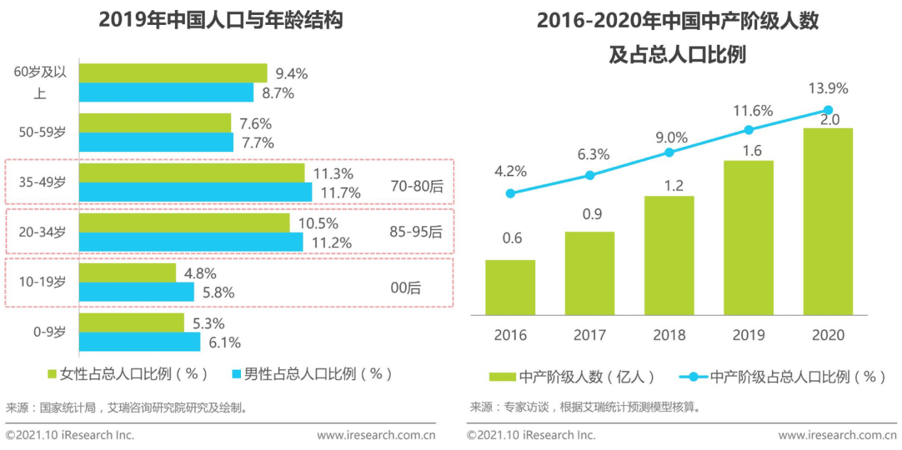 化妝品的成分之戰(zhàn)：美麗修行競品分析報告