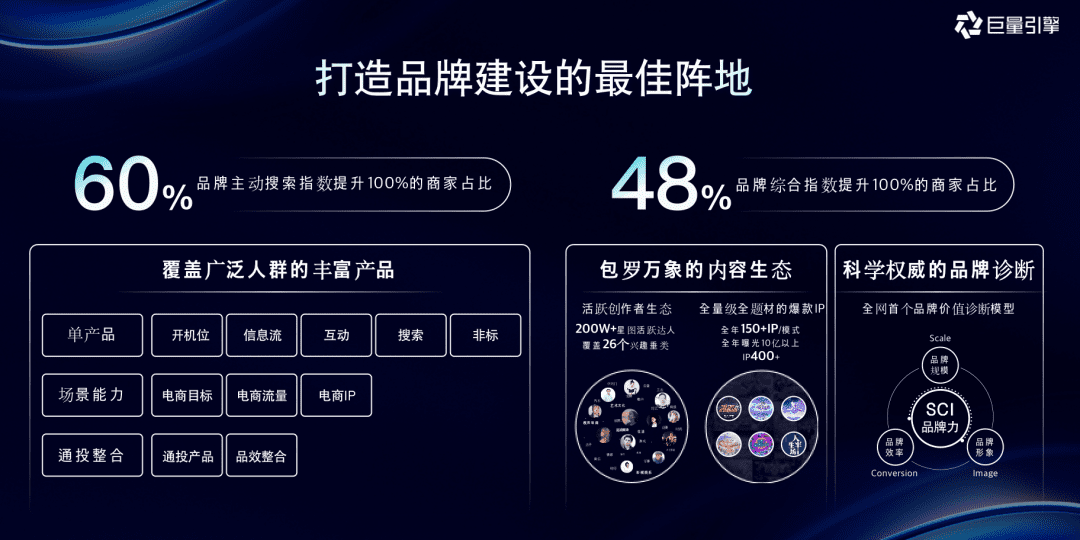 巨量引擎全量增長(zhǎng)方案