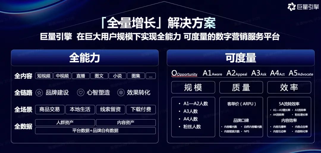 巨量引擎全量增長(zhǎng)方案