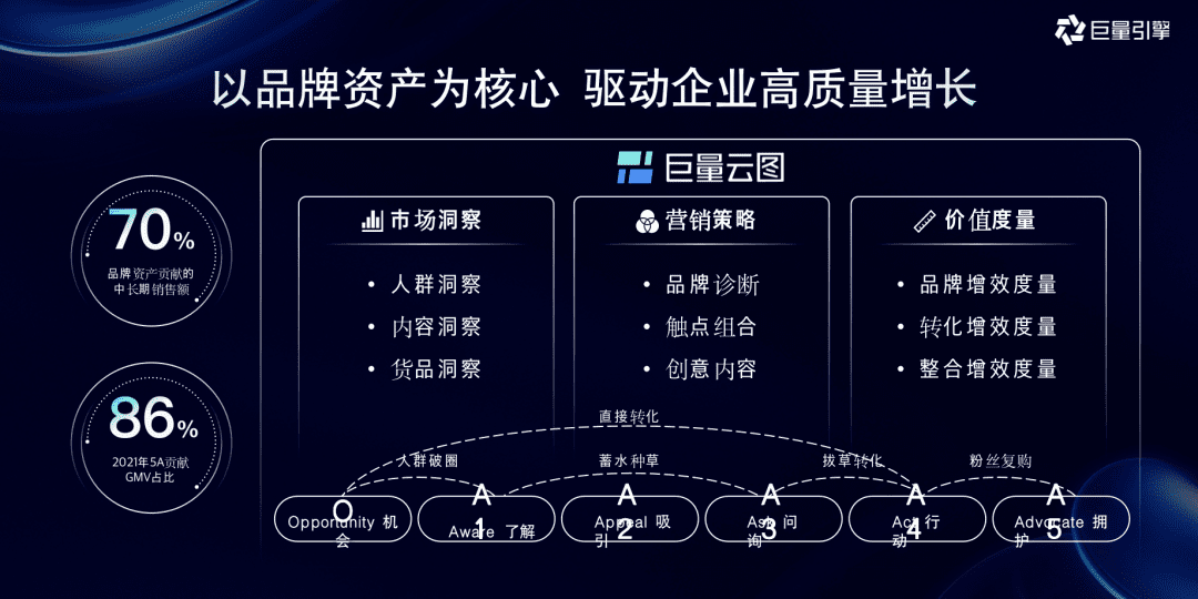 巨量引擎全量增長(zhǎng)方案