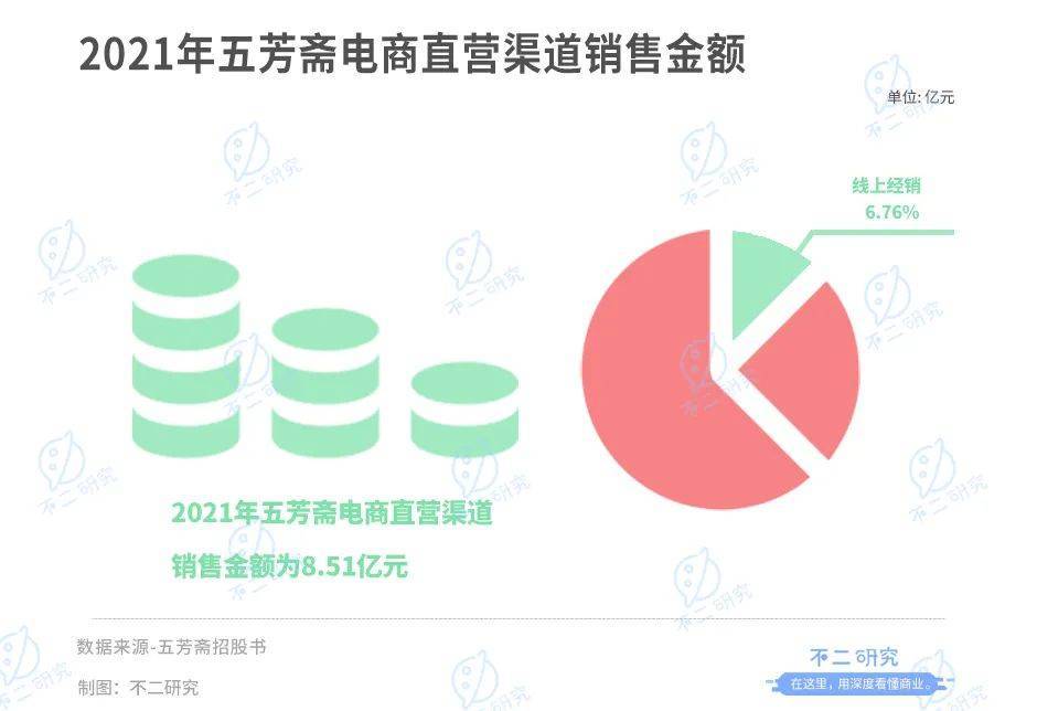 "老字號(hào)"五芳齋開(kāi)放申購(gòu),"粽子第一股"來(lái)了！