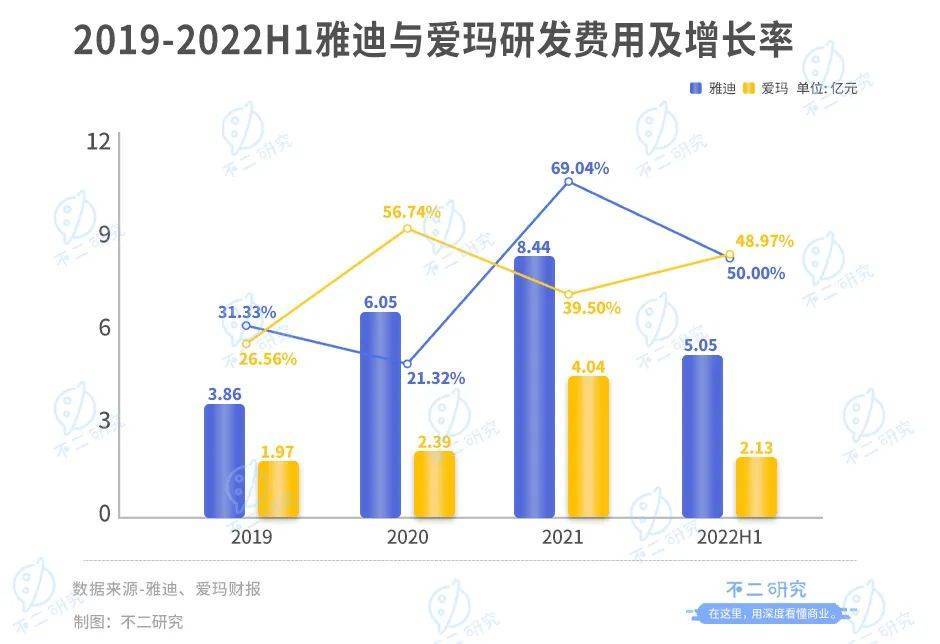 靠“小電驢”暴富，雅迪VS愛瑪，誰是電動兩輪車“新龍頭”？?