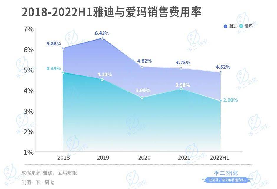 靠“小電驢”暴富，雅迪VS愛瑪，誰是電動兩輪車“新龍頭”？?