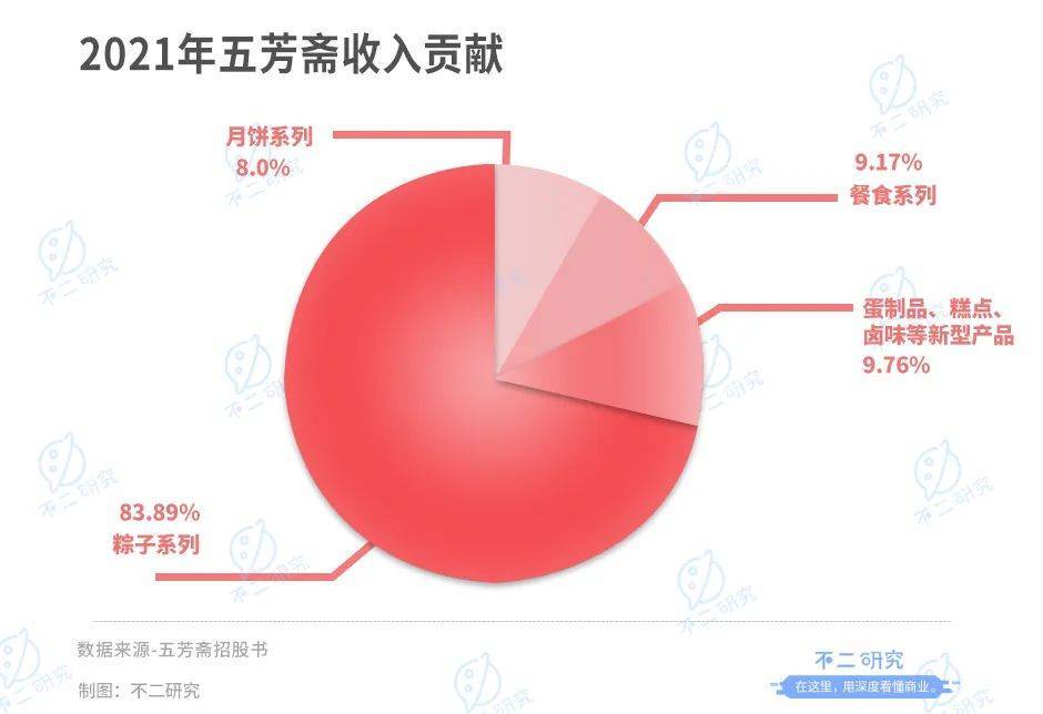 "老字號(hào)"五芳齋開(kāi)放申購(gòu),"粽子第一股"來(lái)了！