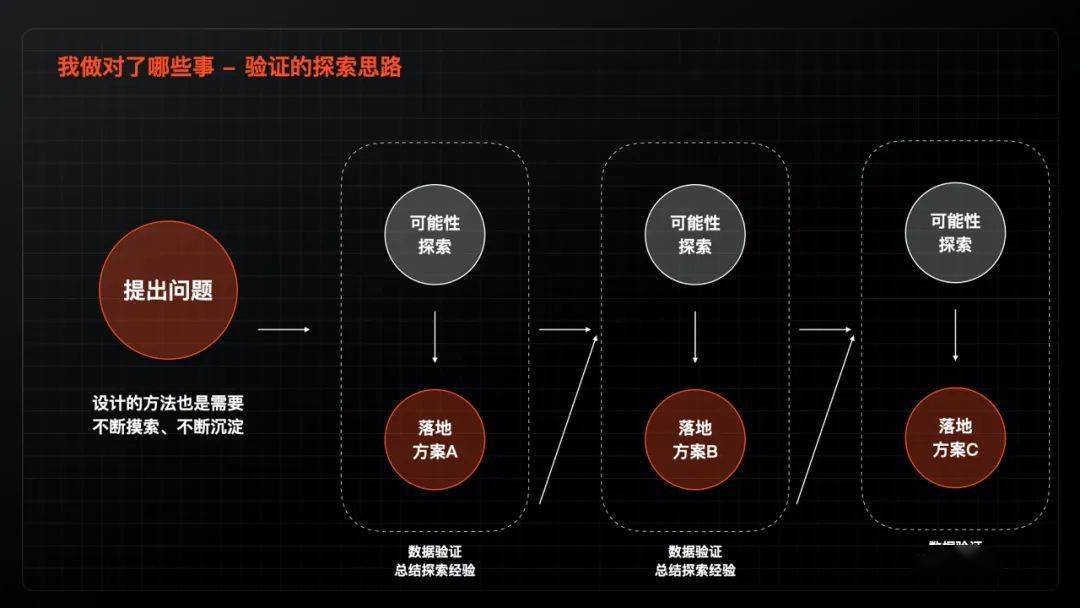 精細化運營時代下，6個設(shè)計發(fā)力點，教你如何助力業(yè)務(wù)實現(xiàn)增長