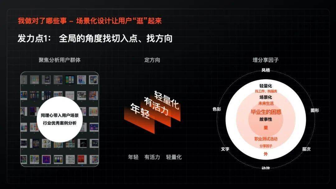 精細化運營時代下，6個設(shè)計發(fā)力點，教你如何助力業(yè)務(wù)實現(xiàn)增長