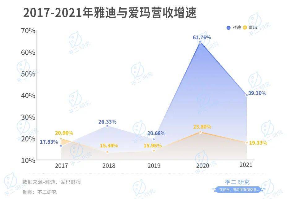 靠“小電驢”暴富，雅迪VS愛瑪，誰是電動兩輪車“新龍頭”？?