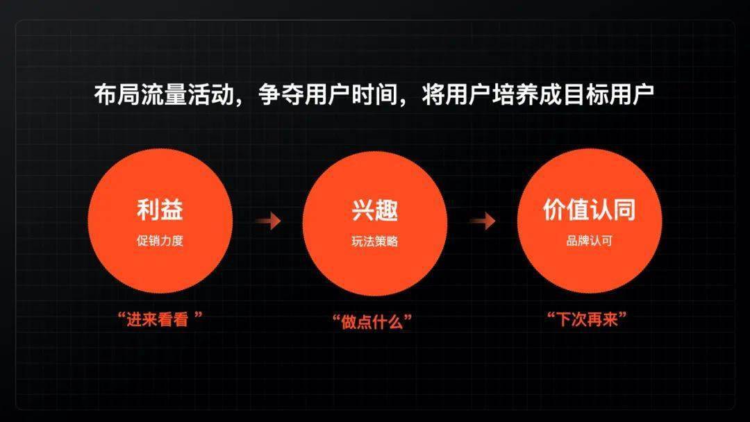 精細化運營時代下，6個設(shè)計發(fā)力點，教你如何助力業(yè)務(wù)實現(xiàn)增長